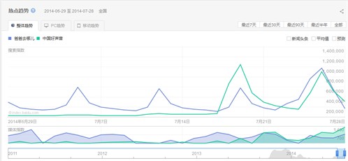 深圳網(wǎng)站開發(fā)策劃