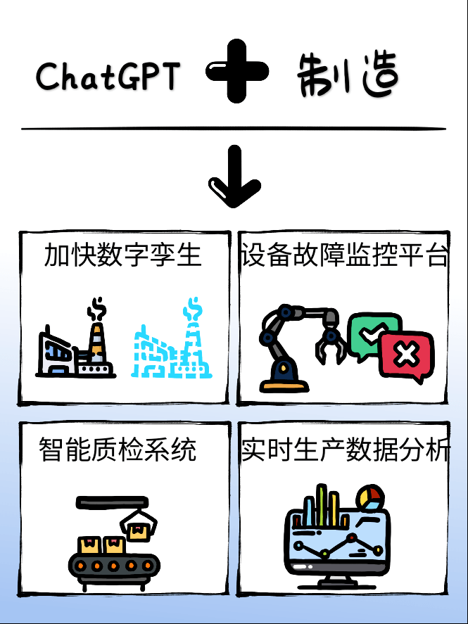 ChatGPT行業(yè)應(yīng)用_ChatGPT_深圳ChatGPT小程序開(kāi)發(fā)_ChatGPTa軟件開(kāi)發(fā)