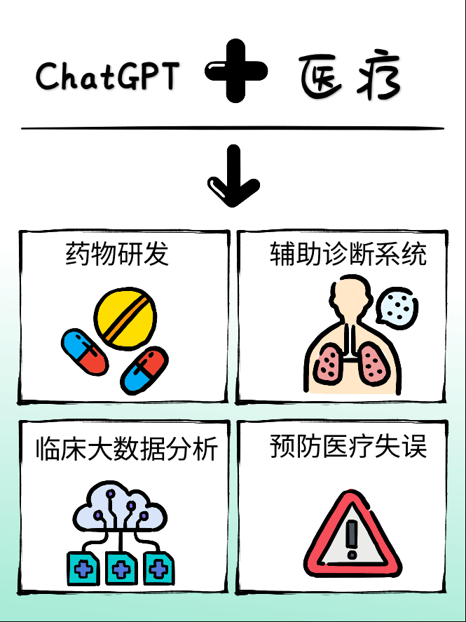 ChatGPT行業(yè)應(yīng)用_ChatGPT_深圳ChatGPT小程序開(kāi)發(fā)_ChatGPTa軟件開(kāi)發(fā)
