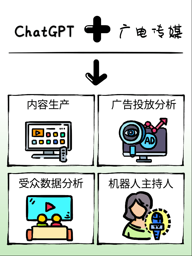 ChatGPT行業(yè)應(yīng)用_ChatGPT_深圳ChatGPT小程序開(kāi)發(fā)_ChatGPTa軟件開(kāi)發(fā)
