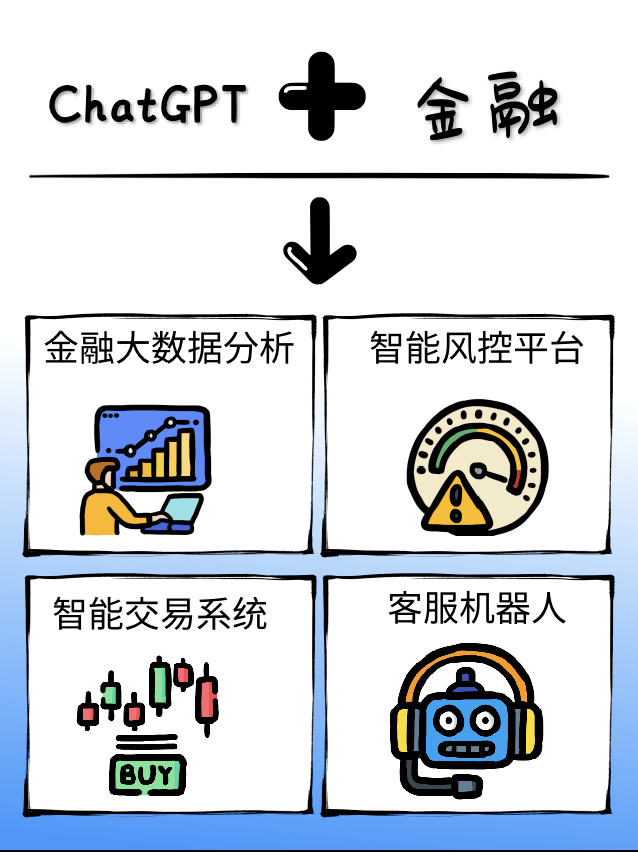 ChatGPT行業(yè)應(yīng)用_ChatGPT_深圳ChatGPT小程序開(kāi)發(fā)_ChatGPTa軟件開(kāi)發(fā)