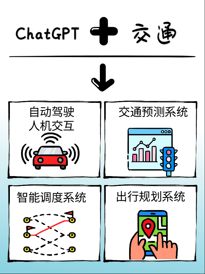 ChatGPT行業(yè)應(yīng)用_ChatGPT_深圳ChatGPT小程序開(kāi)發(fā)_ChatGPTa軟件開(kāi)發(fā)
