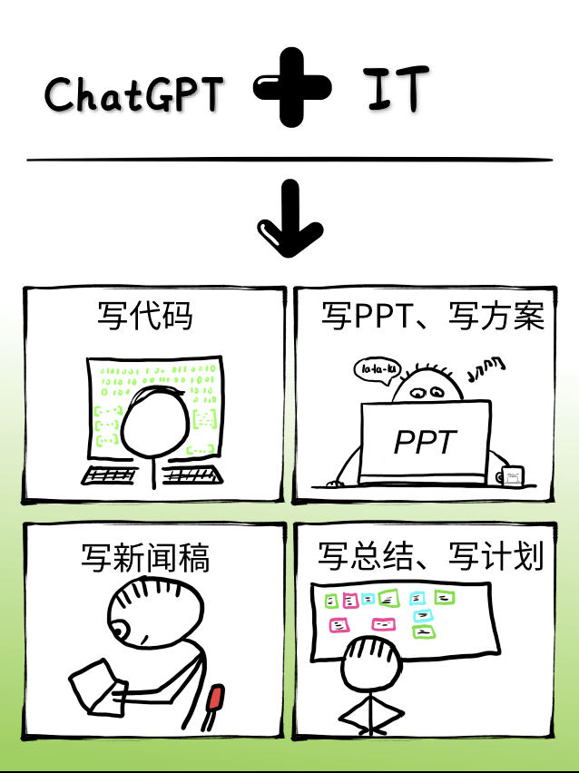 ChatGPT行業(yè)應(yīng)用_ChatGPT_深圳ChatGPT小程序開(kāi)發(fā)_ChatGPTa軟件開(kāi)發(fā)